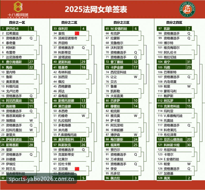 法网女单签表解读与yabosports便捷体验使用技巧教程